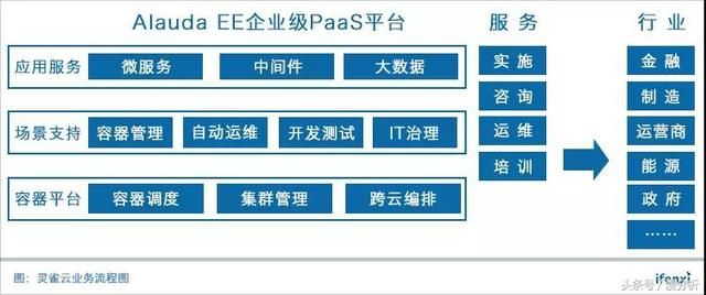 灵雀云在哪(灵雀云发不起工资)