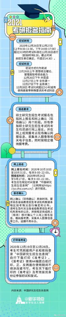 2021考研何时报名(2021考研国家线)