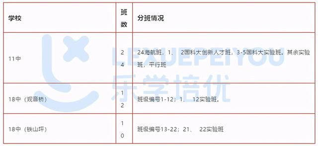 重庆18中和11中哪所学校好的简单介绍