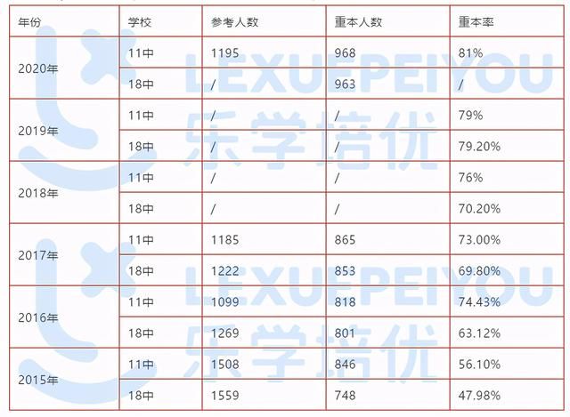 重庆18中和11中哪所学校好的简单介绍