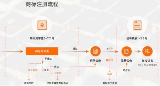 注册商标都需要什么资料(企业注册商标需要什么资料)