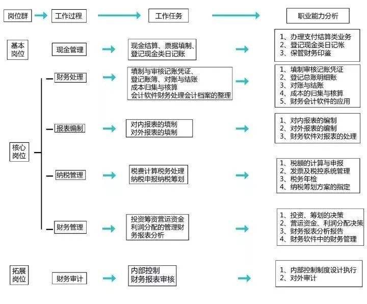 代理记账公司的工作流程(代理记账公司记账会计工作流程)