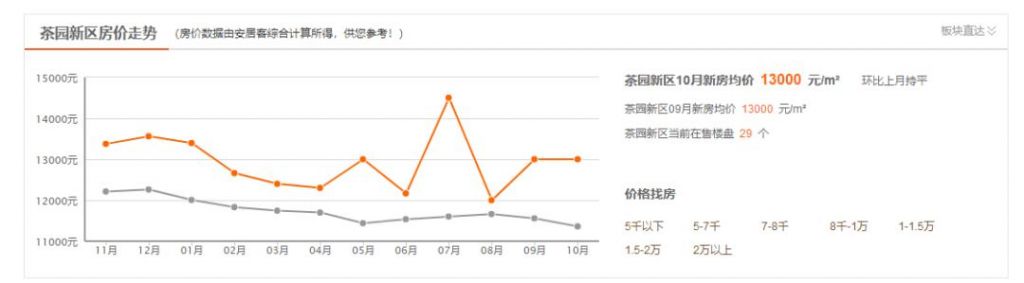 重庆梨树湾地铁24号线(重庆梨树湾有地铁吗)