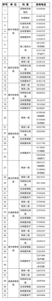 西宁税务局电话咨询热线(郑州市税务局电话咨询热线)