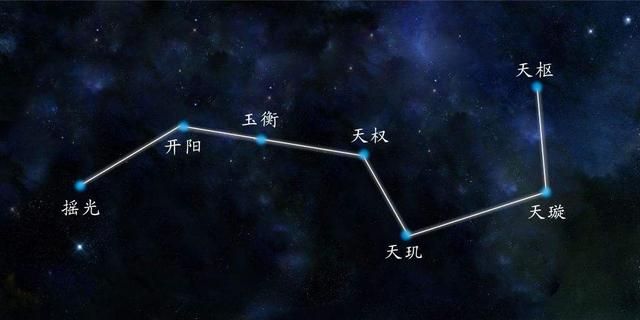文曲星位置在哪(文曲星位置怎么找)