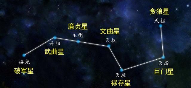 文曲星位置在哪(文曲星位置怎么找)