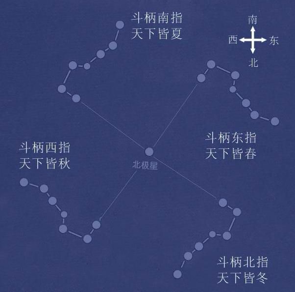 文曲星位置在哪(文曲星位置怎么找)