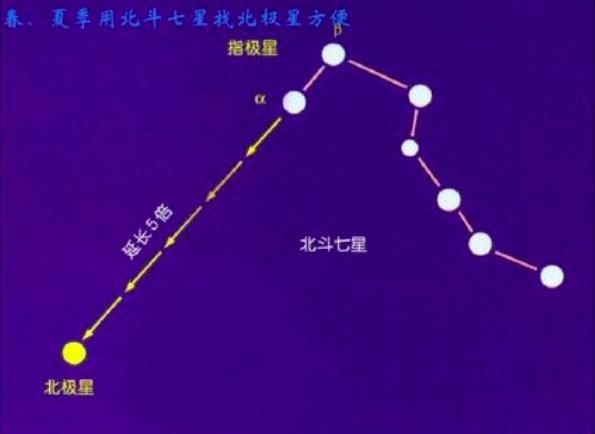文曲星位置在哪(文曲星位置怎么找)