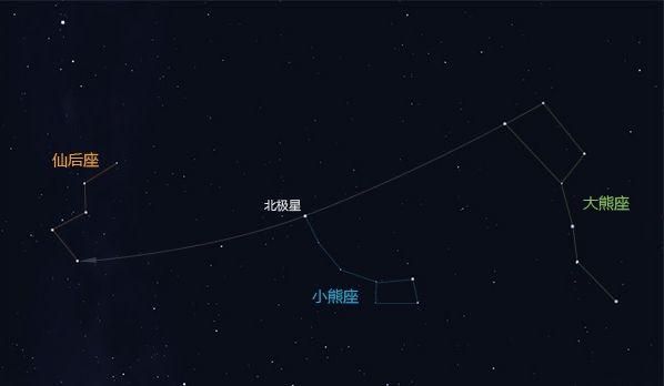 文曲星位置在哪(文曲星位置怎么找)