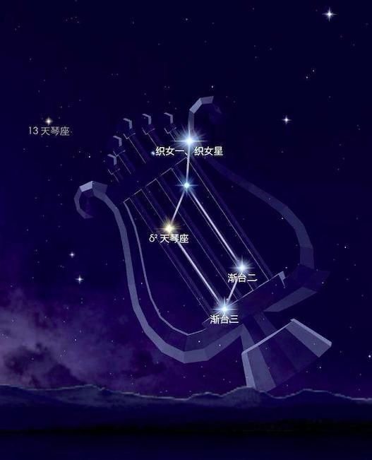 文曲星位置在哪(文曲星位置怎么找)