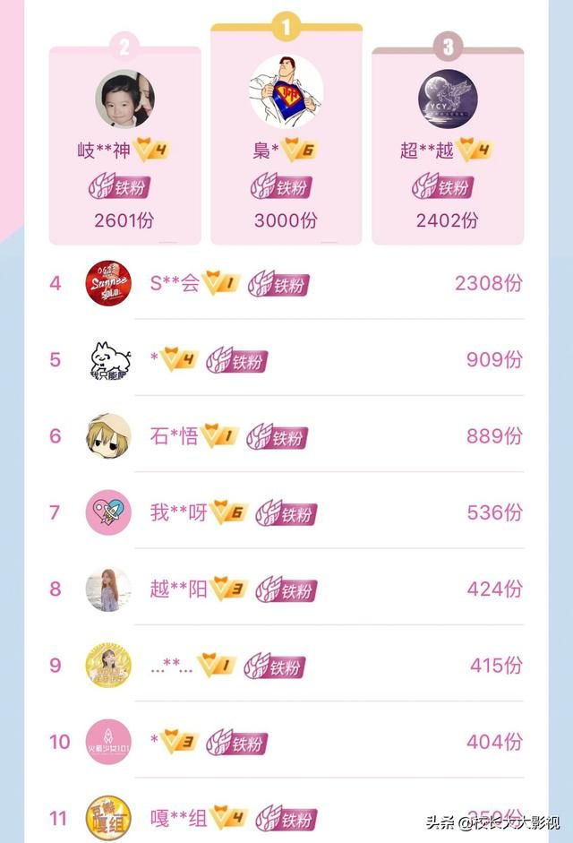 火箭少女告别典礼在哪里举行(火箭少女101告别典礼免费观看)