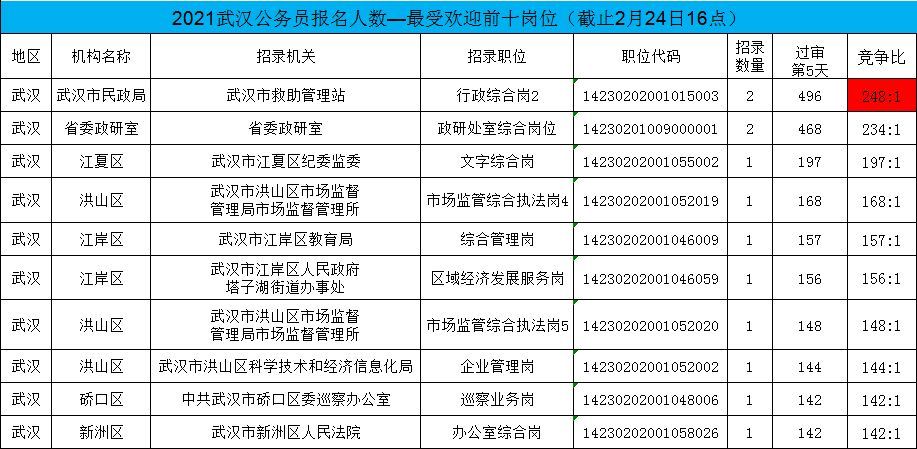 四川省2021上半年公务员考试(四川省2021上半年公务员职位表)