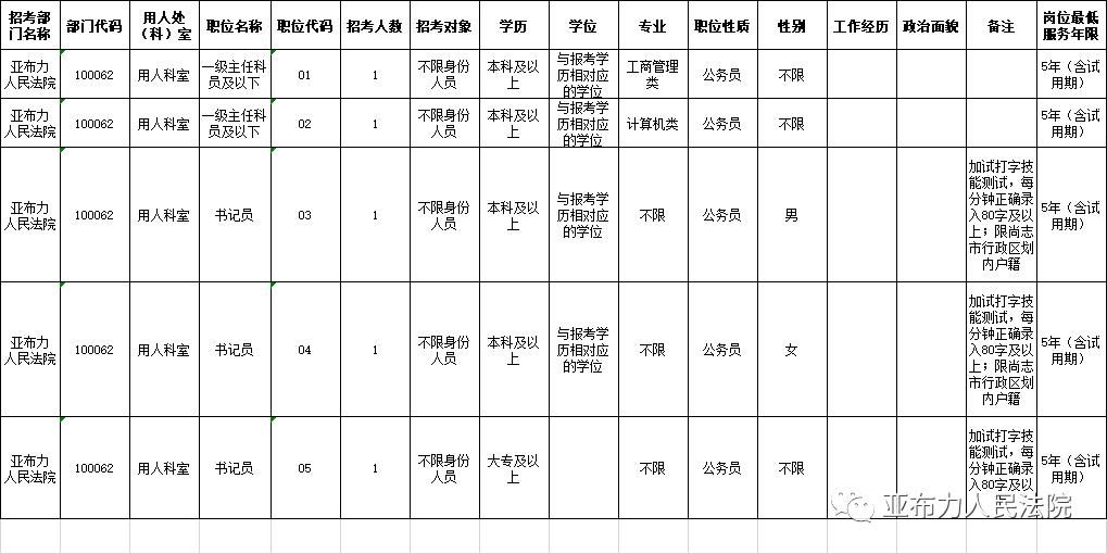 四川省2021上半年公务员考试(四川省2021上半年公务员职位表)