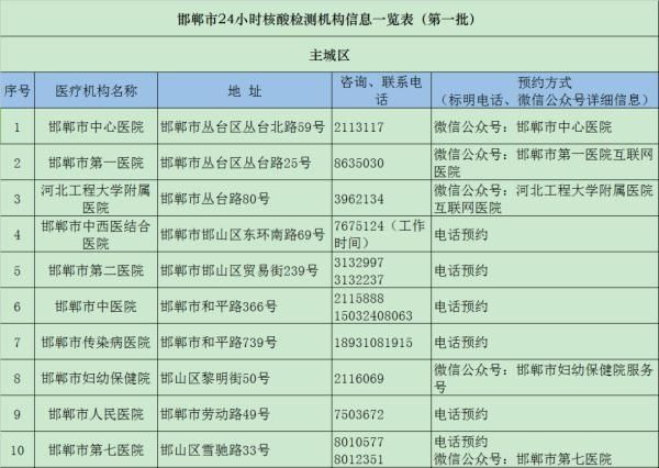 唐山健康证在哪办理(唐山食品健康证在哪里办理)
