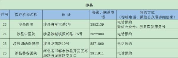 唐山健康证在哪办理(唐山食品健康证在哪里办理)