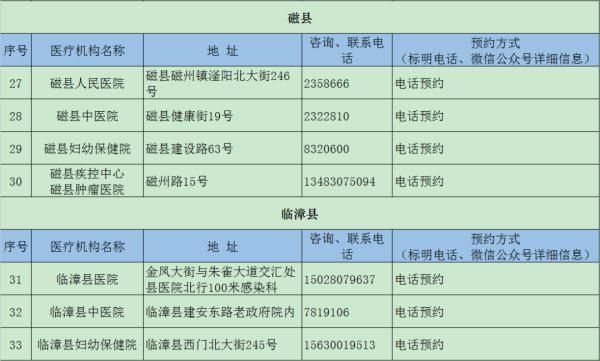 唐山健康证在哪办理(唐山食品健康证在哪里办理)