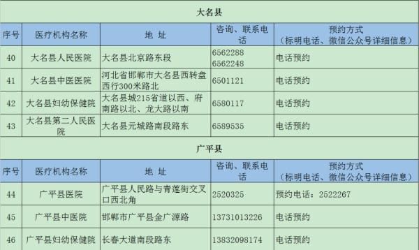 唐山健康证在哪办理(唐山食品健康证在哪里办理)