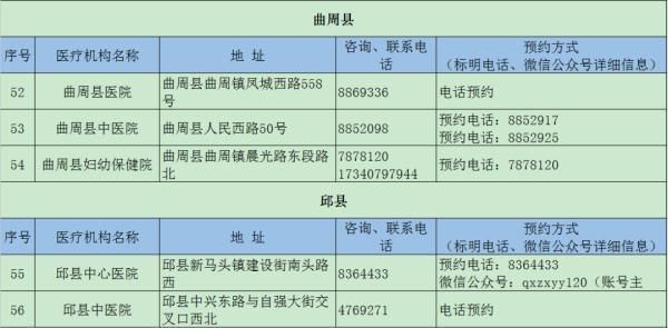唐山健康证在哪办理(唐山食品健康证在哪里办理)