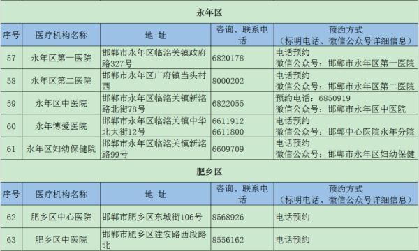 唐山健康证在哪办理(唐山食品健康证在哪里办理)