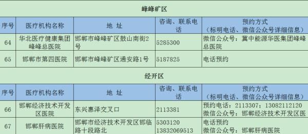 唐山健康证在哪办理(唐山食品健康证在哪里办理)