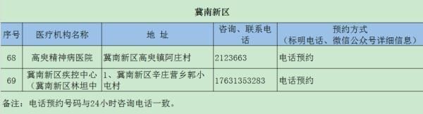 唐山健康证在哪办理(唐山食品健康证在哪里办理)