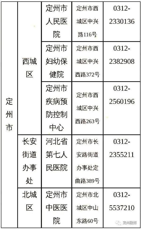 唐山健康证在哪办理(唐山食品健康证在哪里办理)