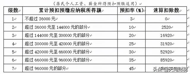 企业个人所得税怎么报(企业个人所得税年报)