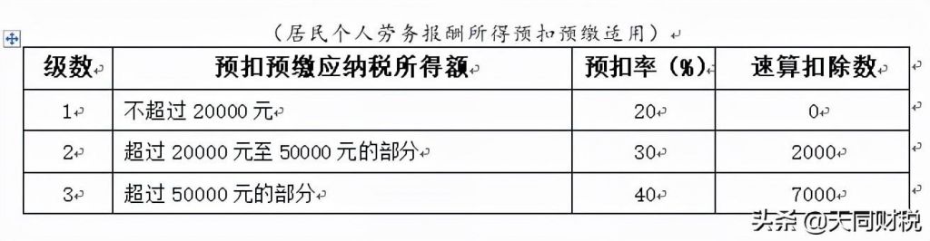 企业个人所得税怎么报(企业个人所得税年报)