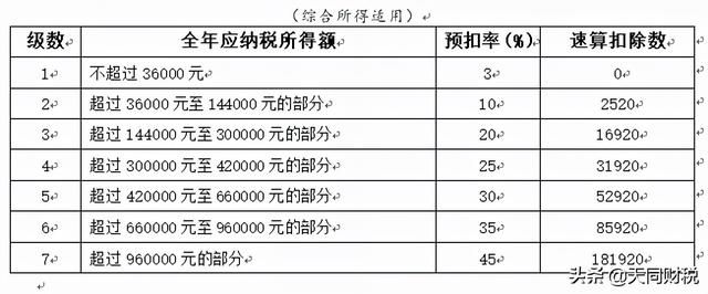 企业个人所得税怎么报(企业个人所得税年报)