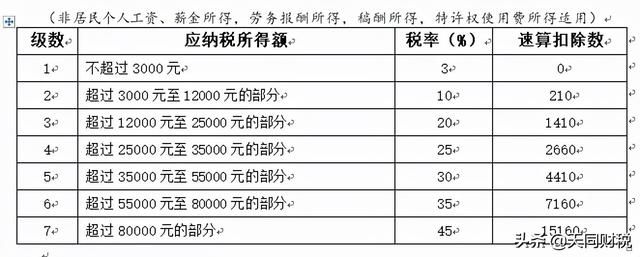 企业个人所得税怎么报(企业个人所得税年报)