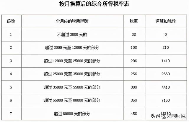 企业个人所得税怎么报(企业个人所得税年报)