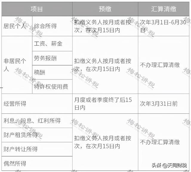 企业个人所得税怎么报(企业个人所得税年报)