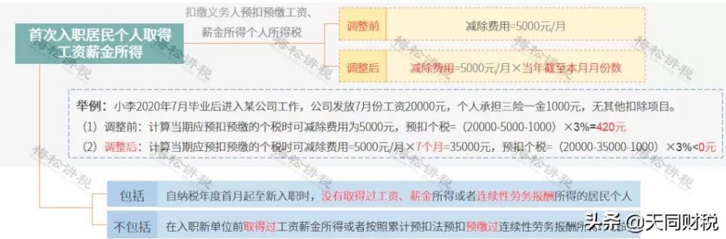 企业个人所得税怎么报(企业个人所得税年报)