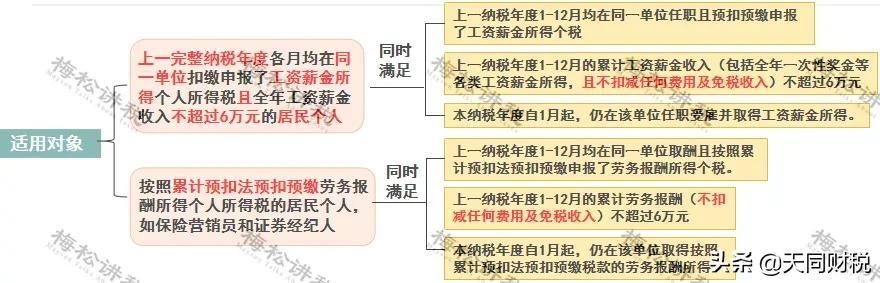 企业个人所得税怎么报(企业个人所得税年报)