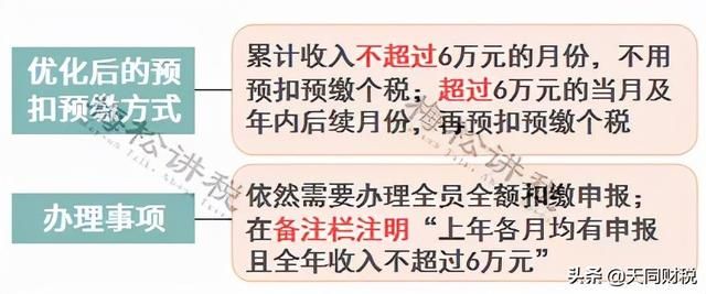 企业个人所得税怎么报(企业个人所得税年报)