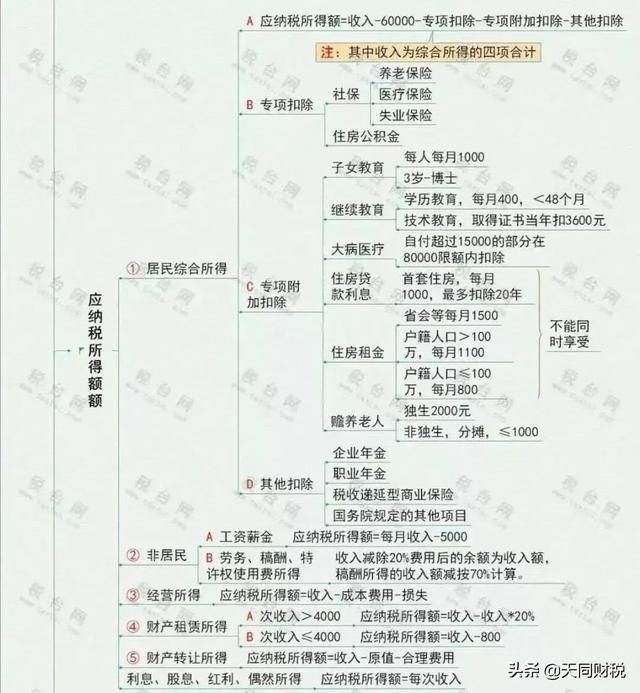 企业个人所得税怎么报(企业个人所得税年报)