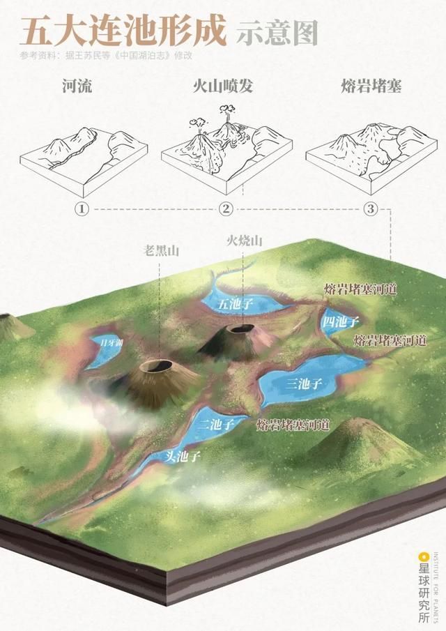 包含火山带在哪里的词条