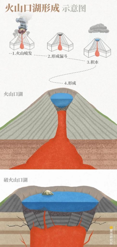 包含火山带在哪里的词条