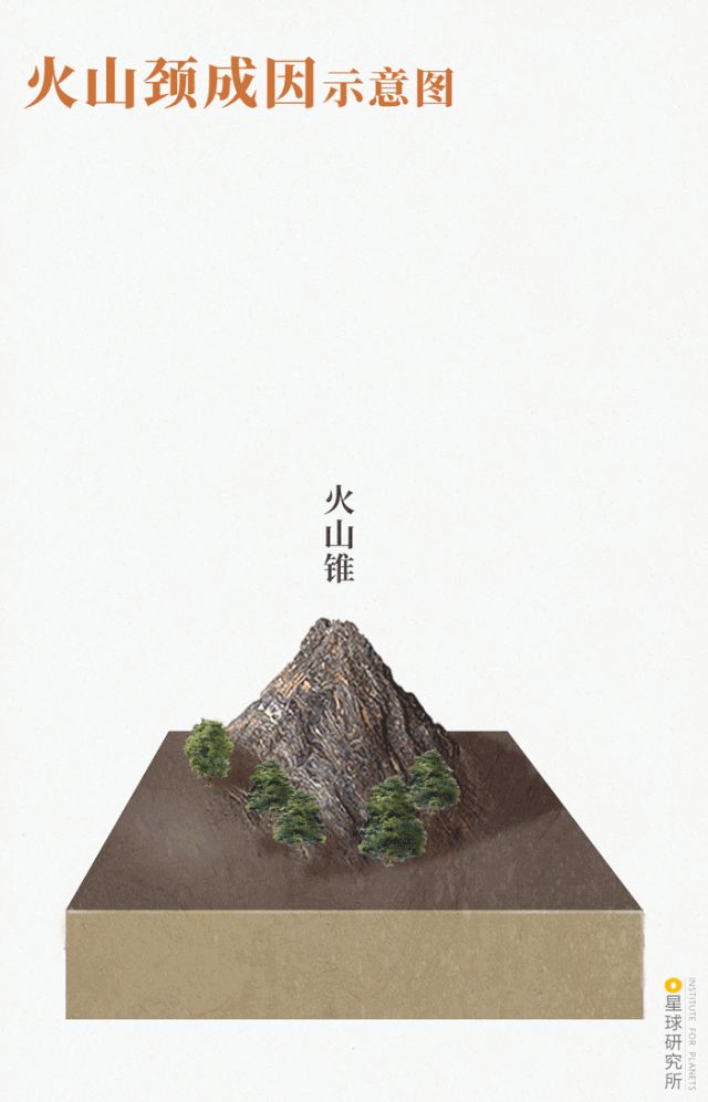 包含火山带在哪里的词条