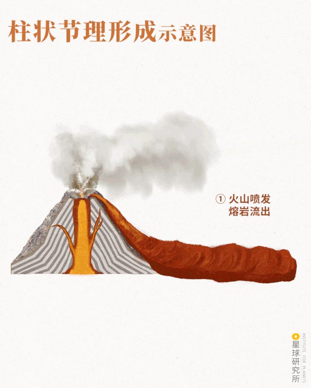 包含火山带在哪里的词条