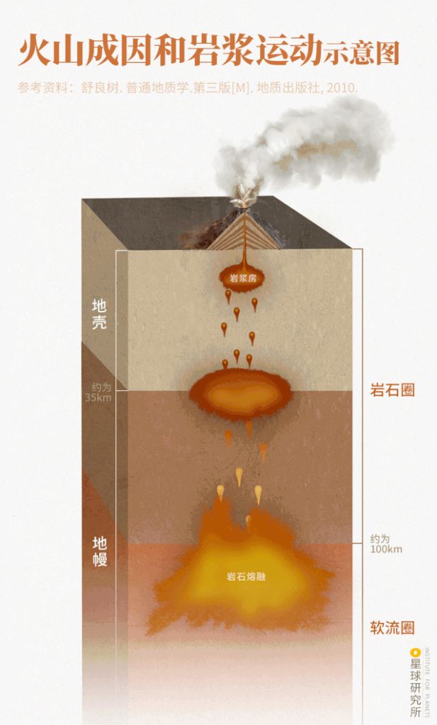 包含火山带在哪里的词条