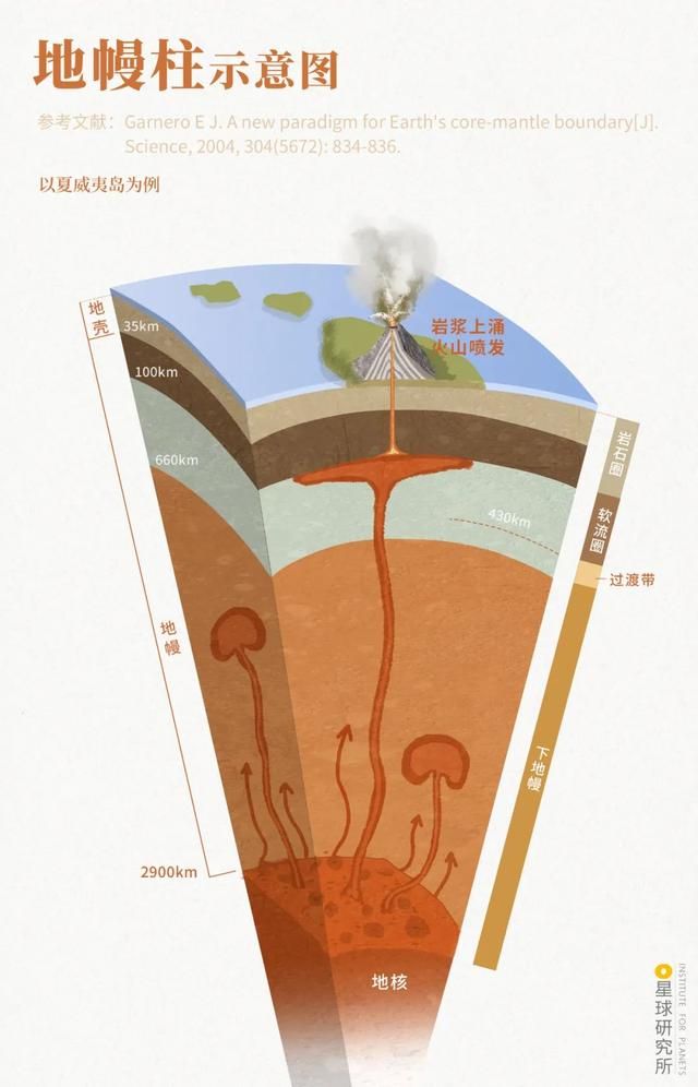 包含火山带在哪里的词条