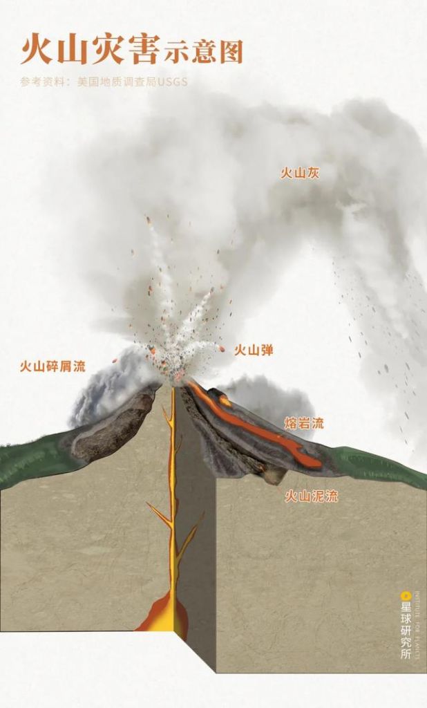 包含火山带在哪里的词条