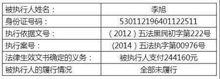 包含昆明失信人员信息查询的词条