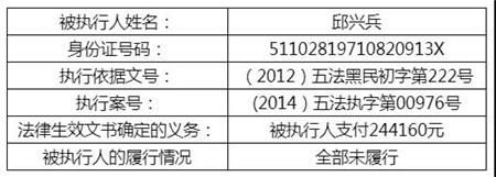包含昆明失信人员信息查询的词条