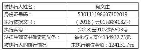 包含昆明失信人员信息查询的词条