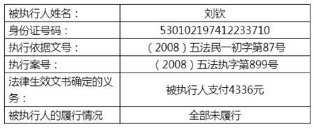 包含昆明失信人员信息查询的词条