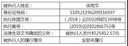 包含昆明失信人员信息查询的词条