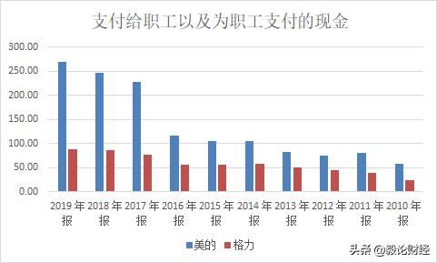美的集团员工待遇好吗(美的集团员工工资多少)