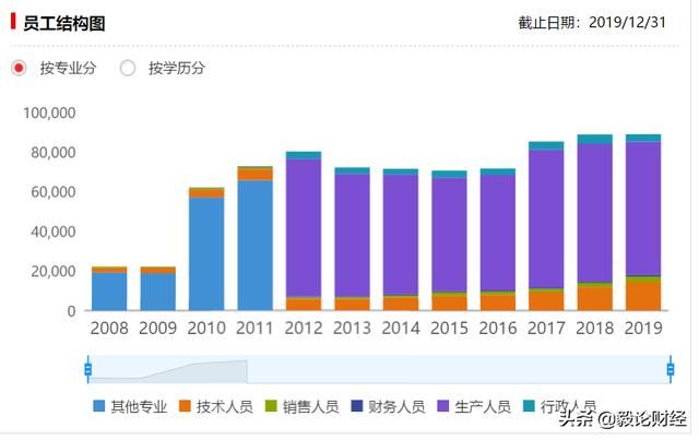 美的集团员工待遇好吗(美的集团员工工资多少)